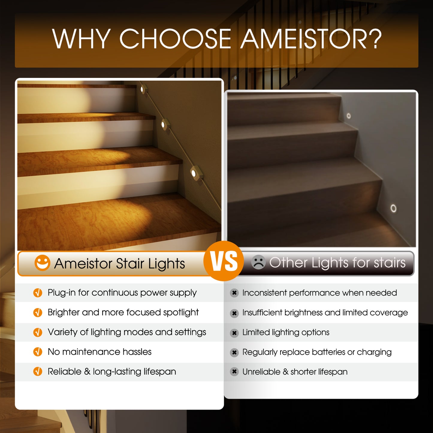 Ameistor Plug-In Smart Motion Sensor Stair Lights Indoor,Dimmable, 3000K-6000K